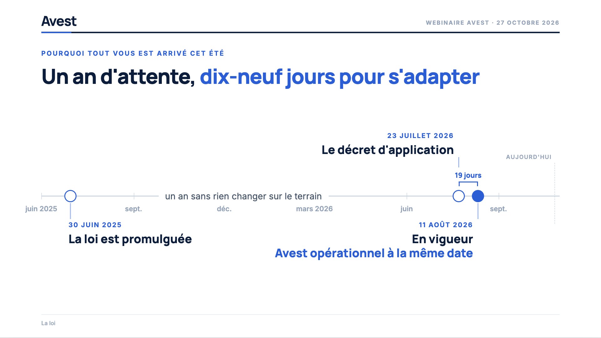 Le calendrier de la loi : promulguée le 30 juin 2025, décret d'application du 23 juillet 2026, en vigueur le 11 août 2026
