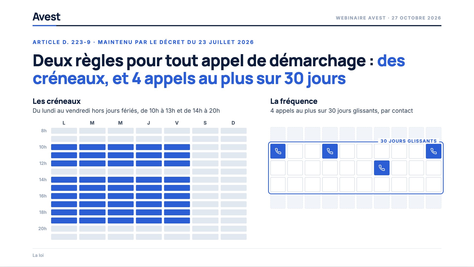 Les créneaux d'appel du lundi au vendredi, de 10h à 13h et de 14h à 20h, et quatre appels au plus sur trente jours glissants