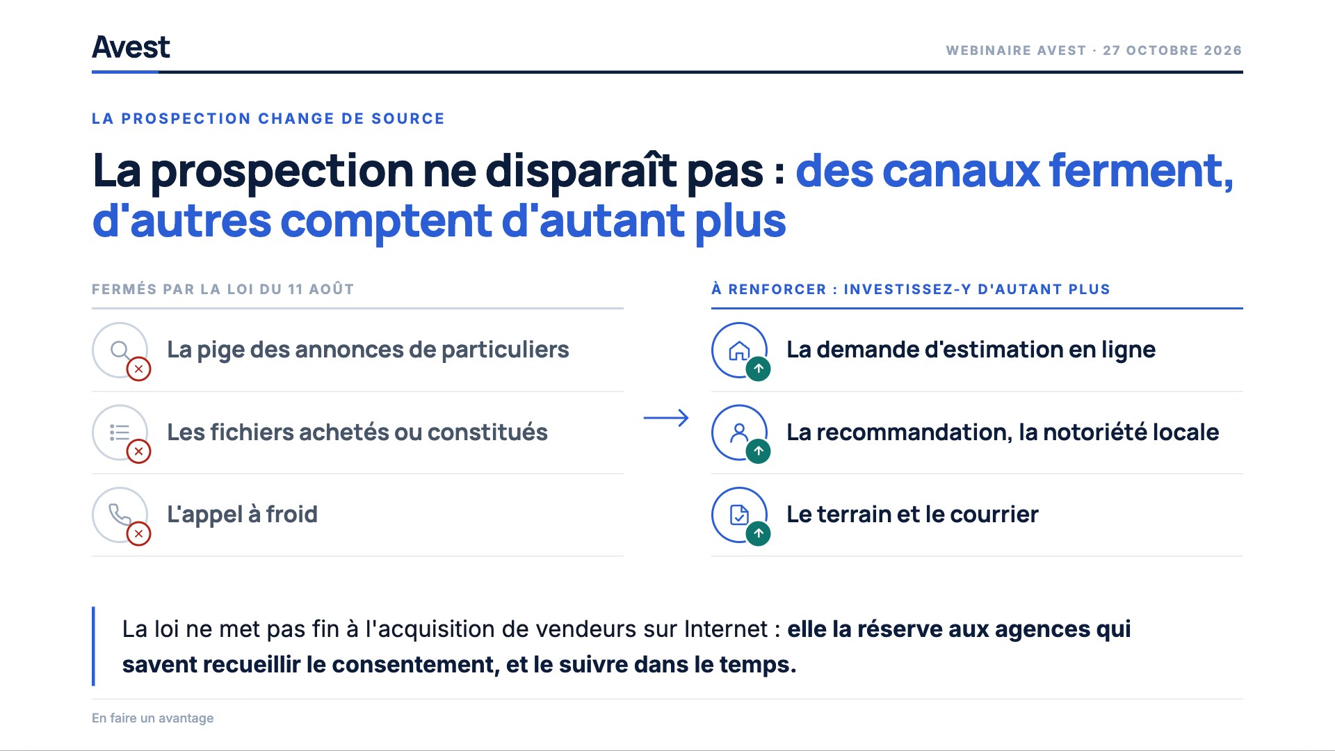 La prospection change de source : la pige, les fichiers achetés et l'appel à froid ferment ; la demande d'estimation en ligne, la recommandation et le terrain comptent d'autant plus