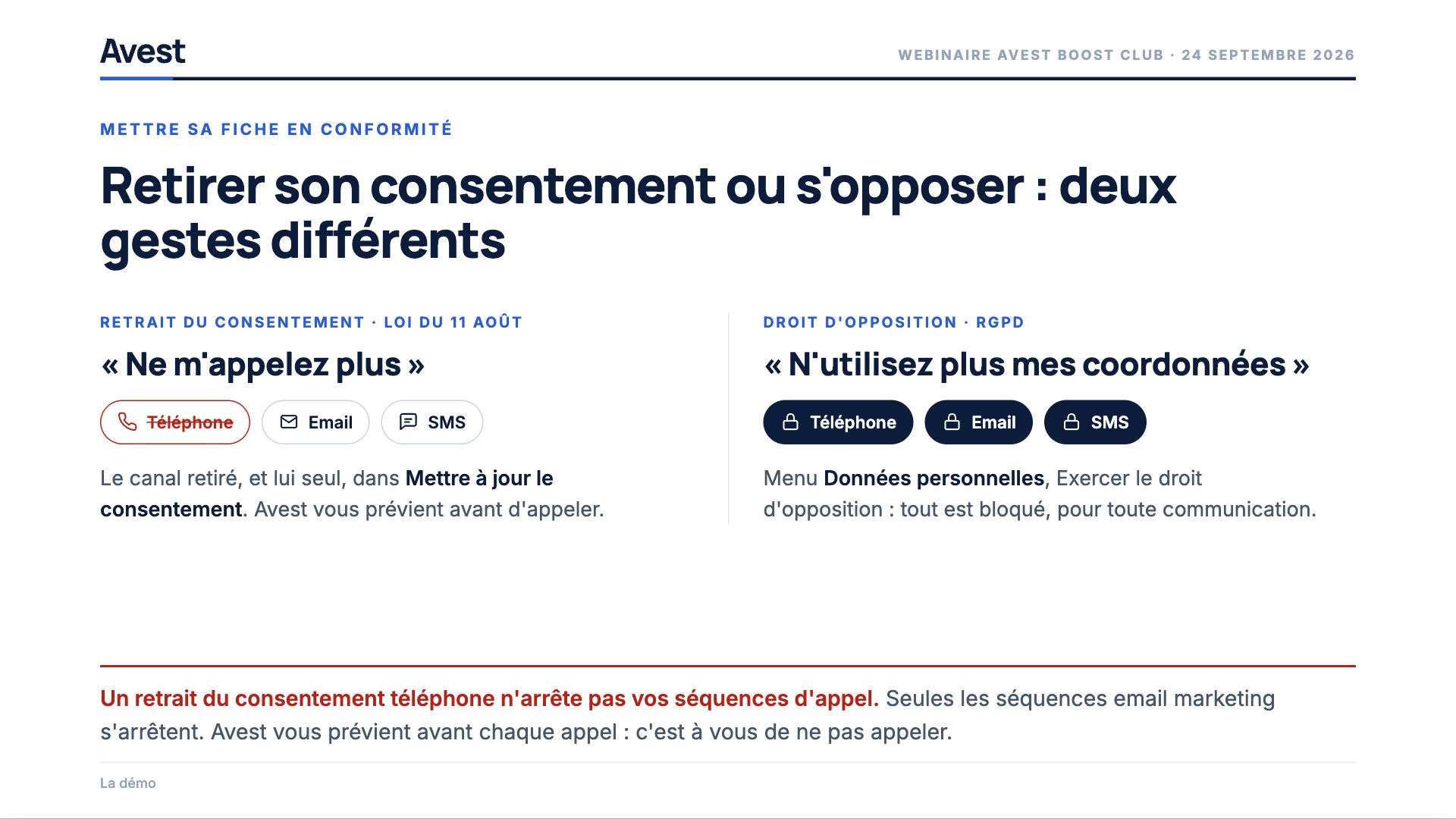 Le retrait du consentement, canal par canal, et le droit d'opposition, qui bloque toute communication