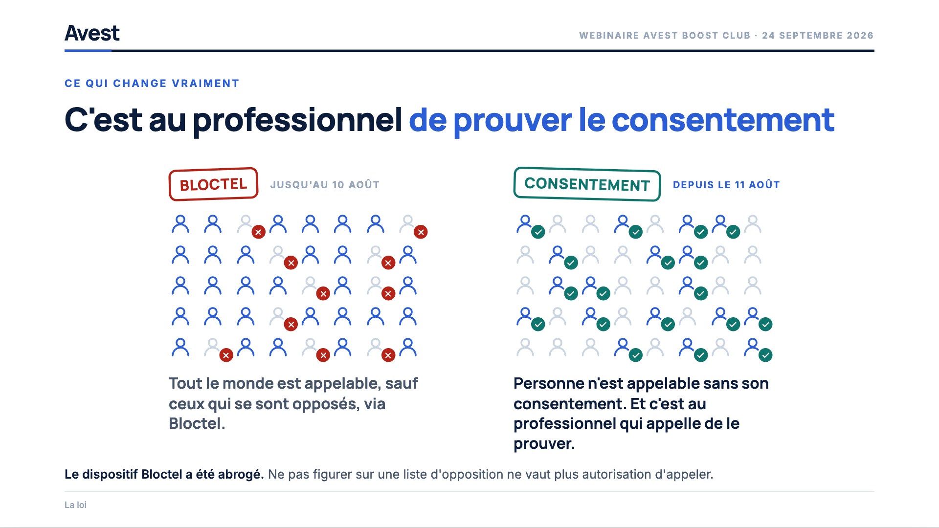 Jusqu'au 10 août, tout le monde était appelable sauf les inscrits sur Bloctel ; depuis le 11 août, personne n'est appelable sans son consentement, et c'est au professionnel de le prouver