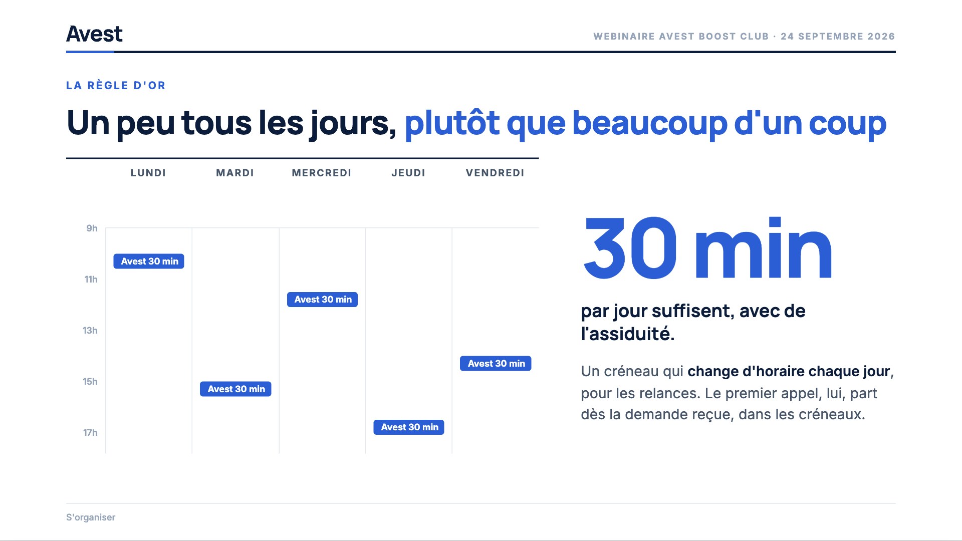 Un créneau Avest de trente minutes chaque jour de la semaine, à un horaire différent, dans les créneaux autorisés