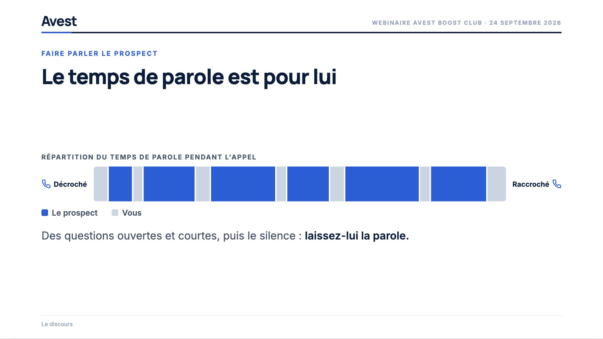 La répartition du temps de parole pendant l'appel : le prospect parle plus que le négociateur
