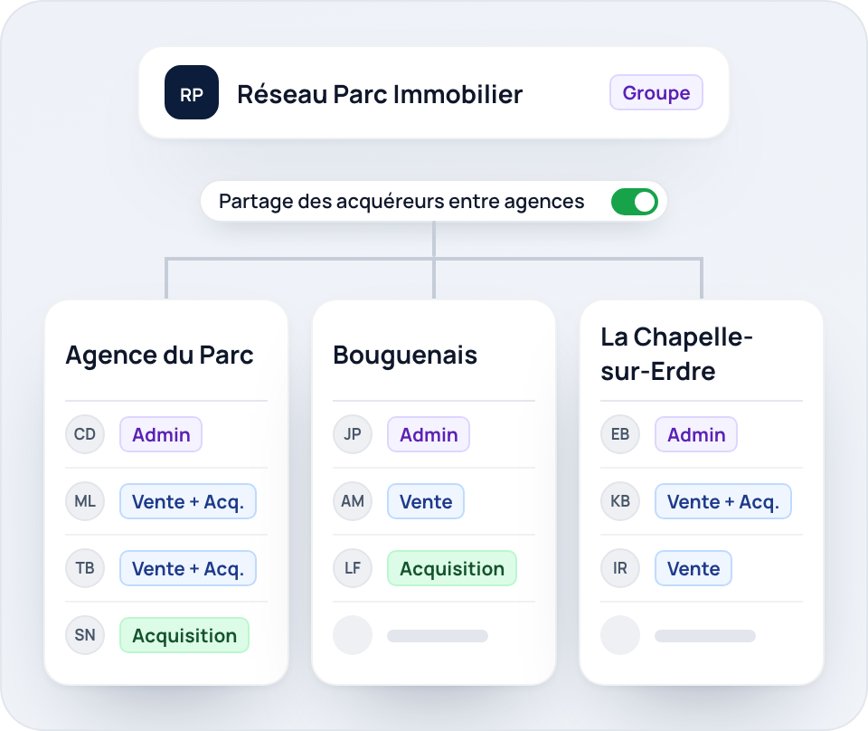 Une architecture pensée pour la croissance de votre agence