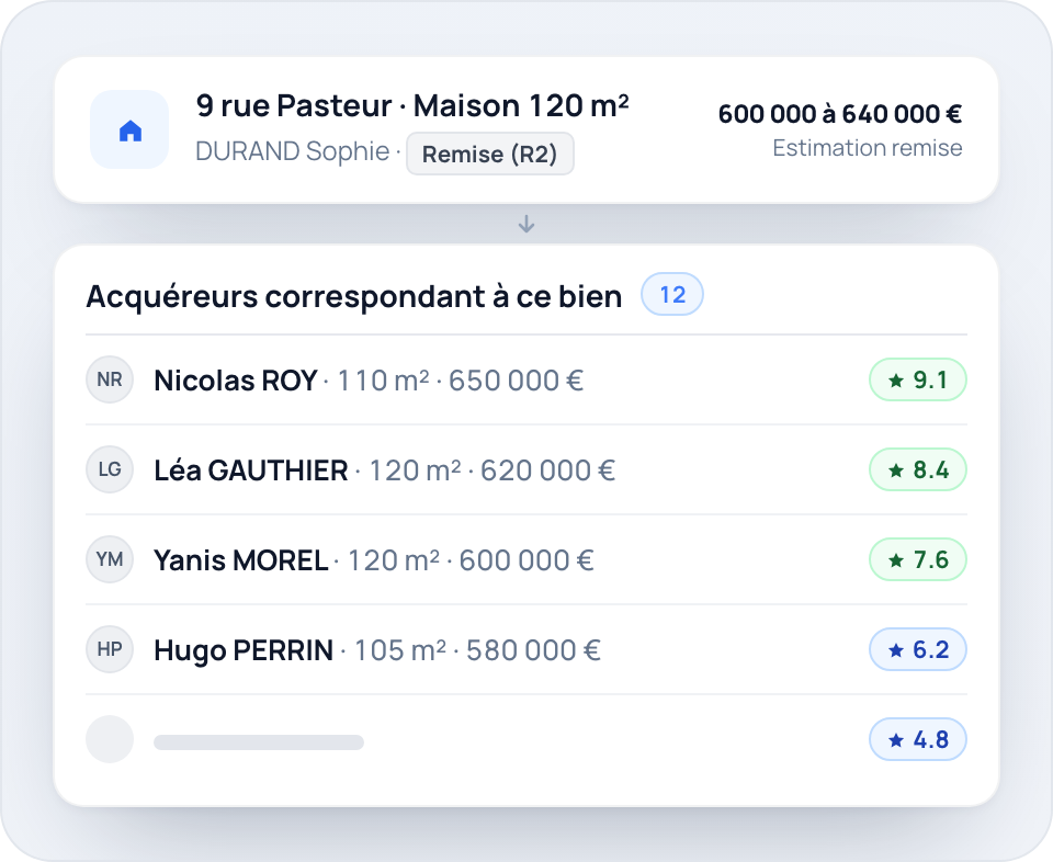 Un maximum d'atouts pour convaincre vos clients