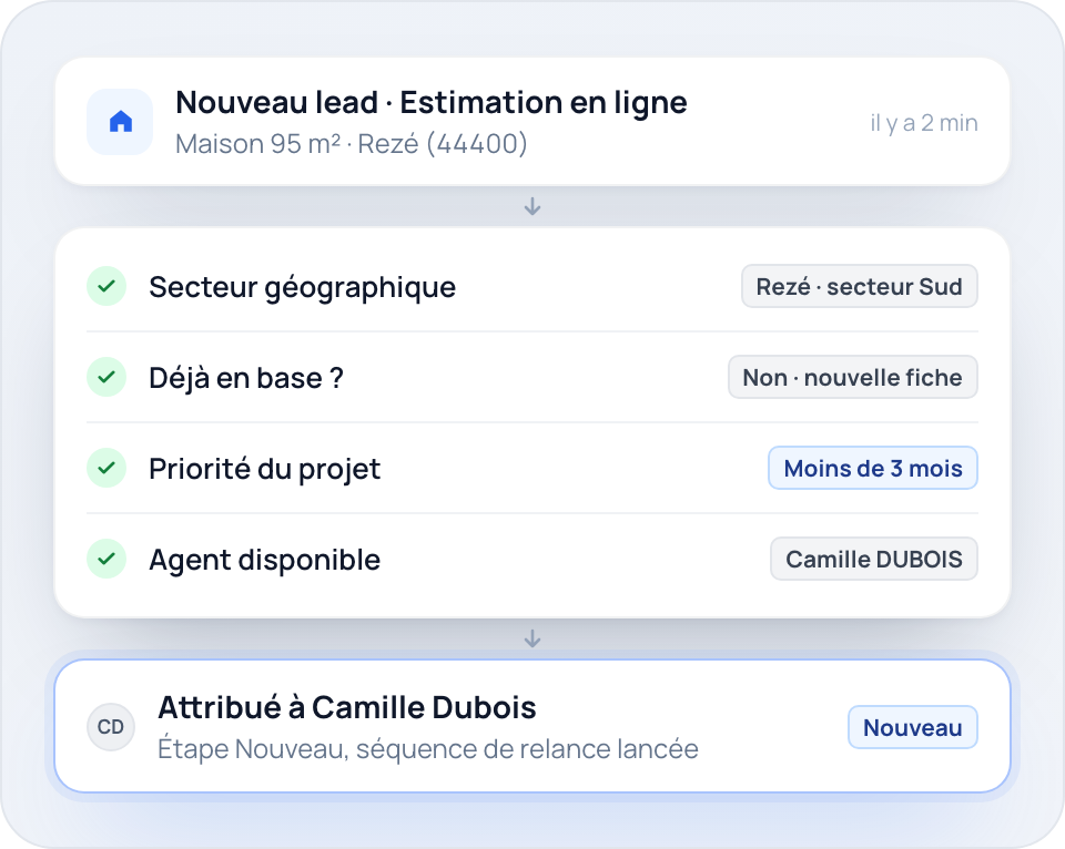 Aucune opportunité n'est laissée au hasard