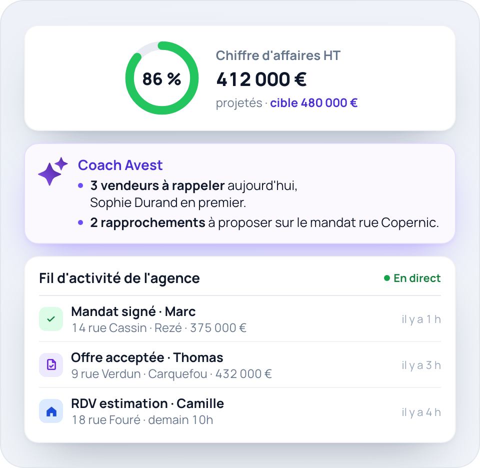 Pilotez votre agence, motivez votre équipe