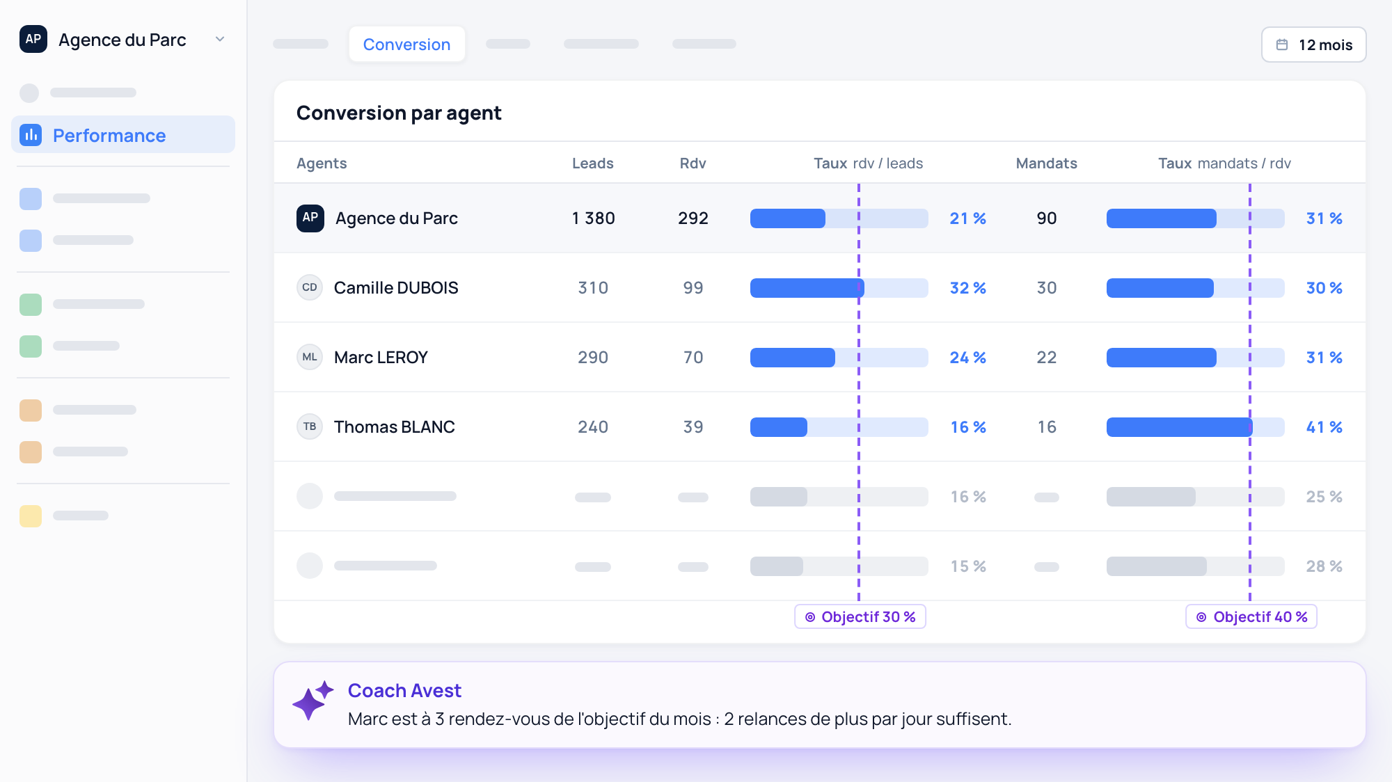 Pilotez votre agence, motivez votre équipe